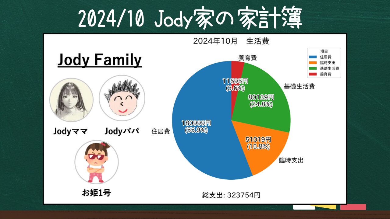 2024/10 Jody家の家計簿