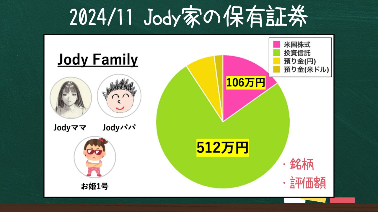 Jody家保有の株式・投資信託