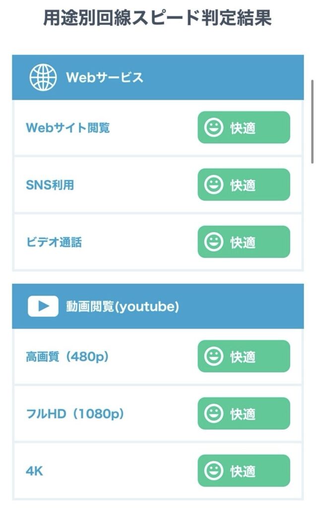 日本通信SIMのネット回線速度