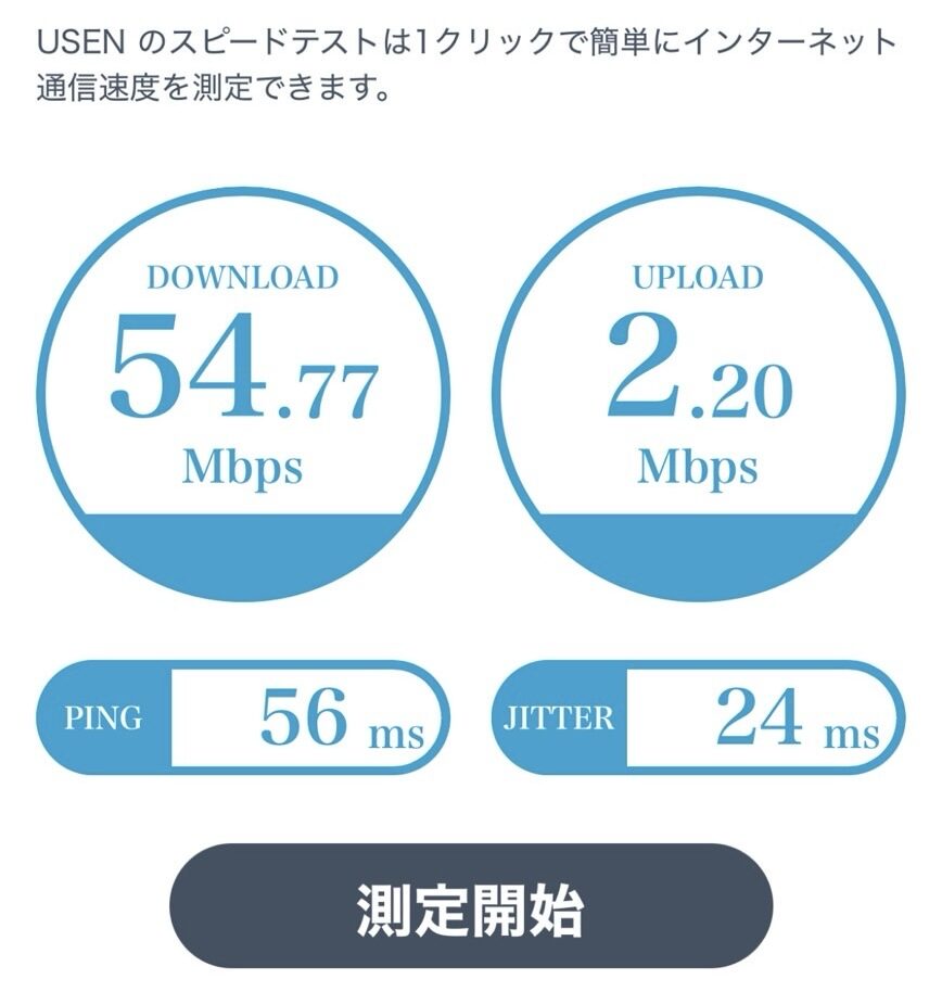 日本通信SIMのネット回線速度