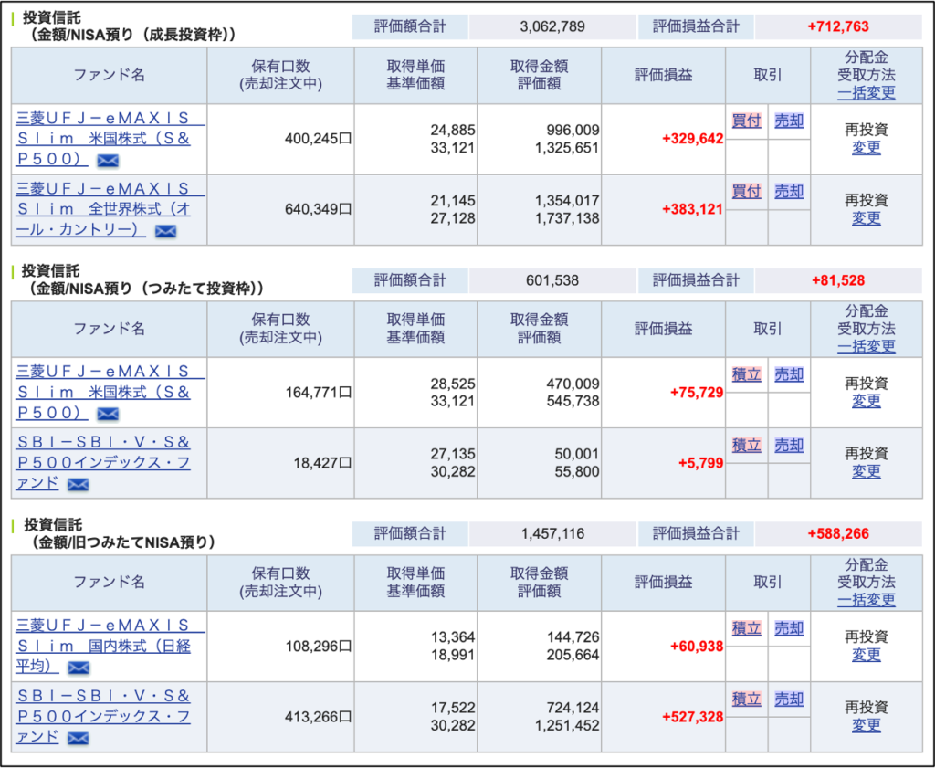 Jody家で保有している投資信託