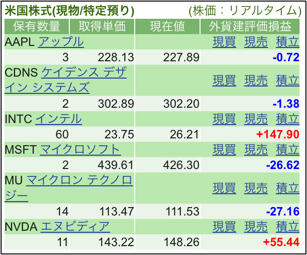 Jody家で保有している株式