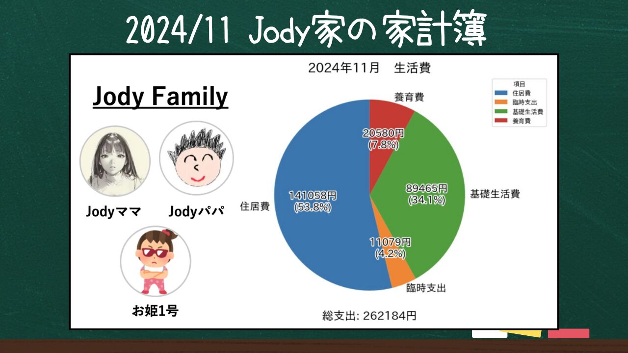 Jody家の家計簿 2024/11