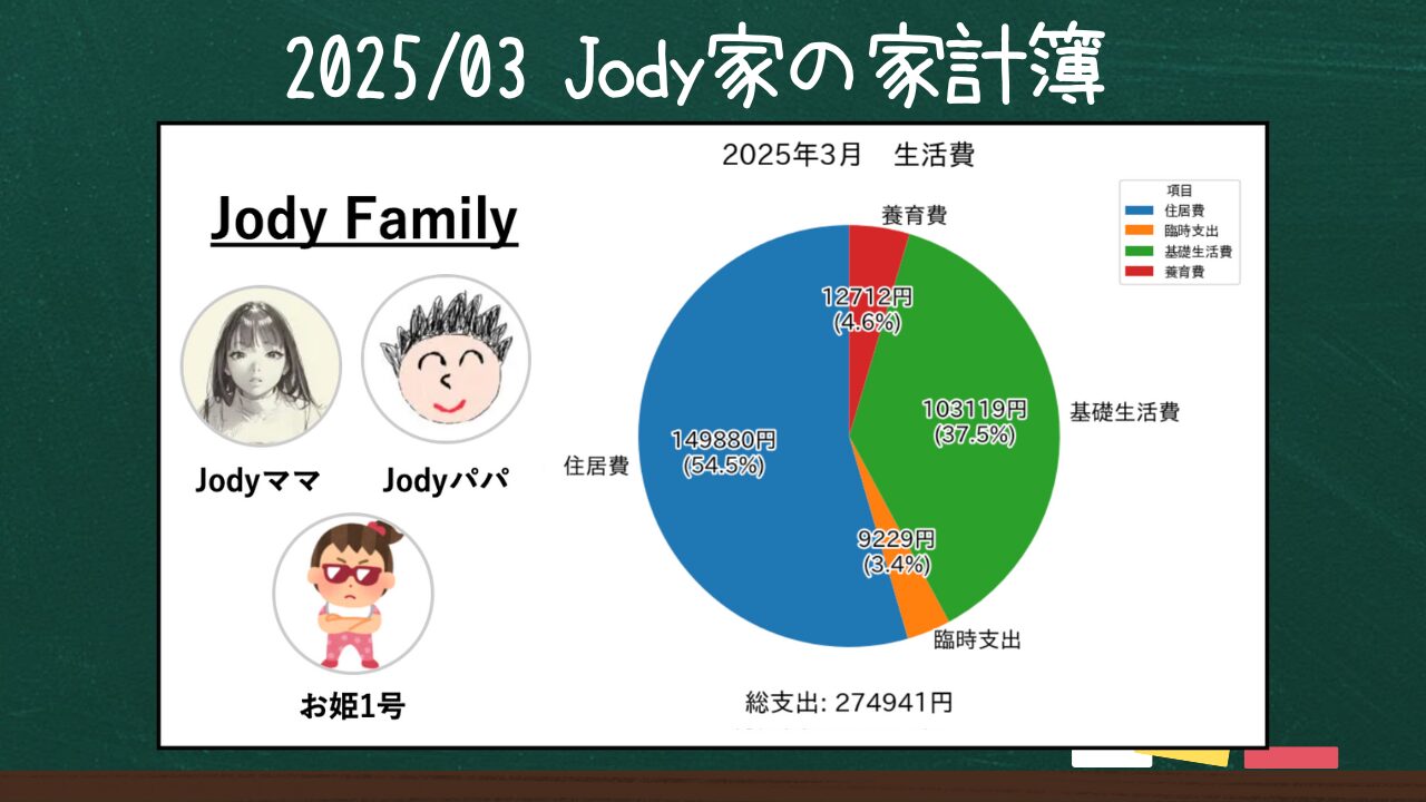 Jody家の家計簿2025年3月