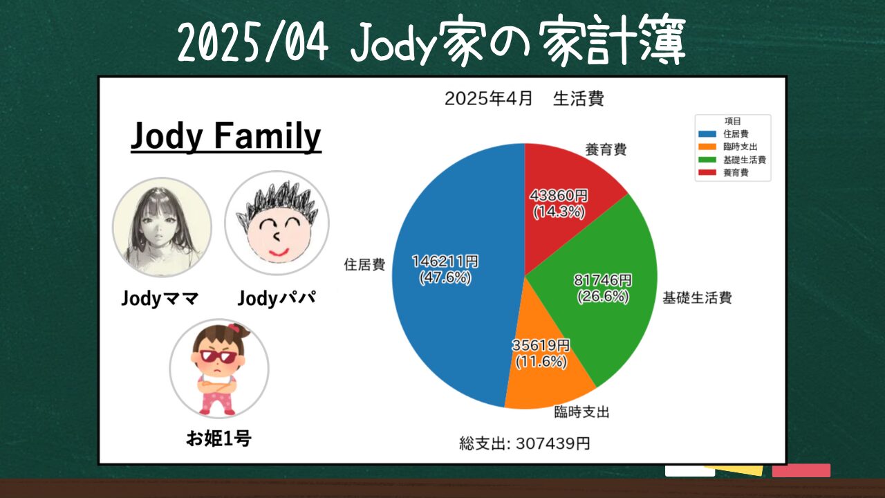 Jody家の家計簿2025年4月